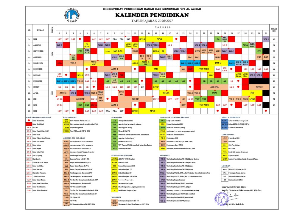 Agenda TKIA 6 Sentra Primer Tahun 2026/2027